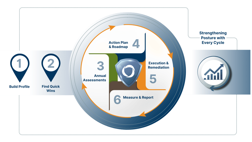 KAIP Cybersecurity Graphi 050126
