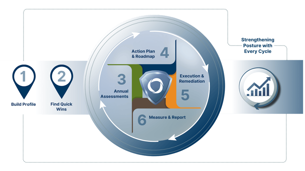 cybersecurity-graphic cybersecurity-graphic