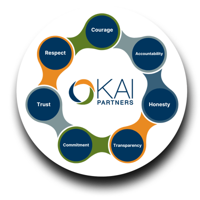 KAIP guiding principles: Courage, Accountability, Honesty, Transparency, Commitment, Trust, Respect