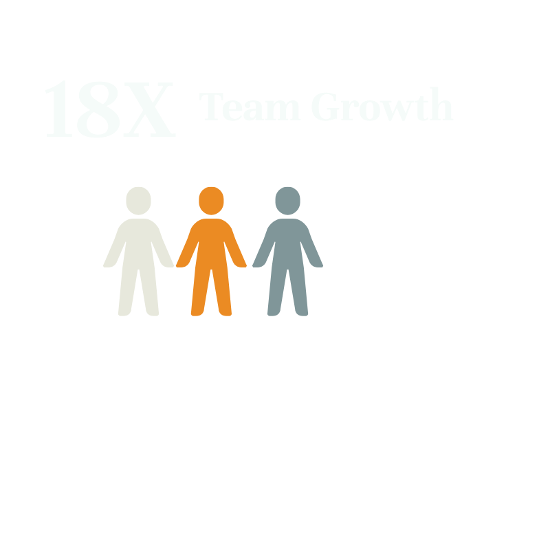 18 times team growth 18 times team growth