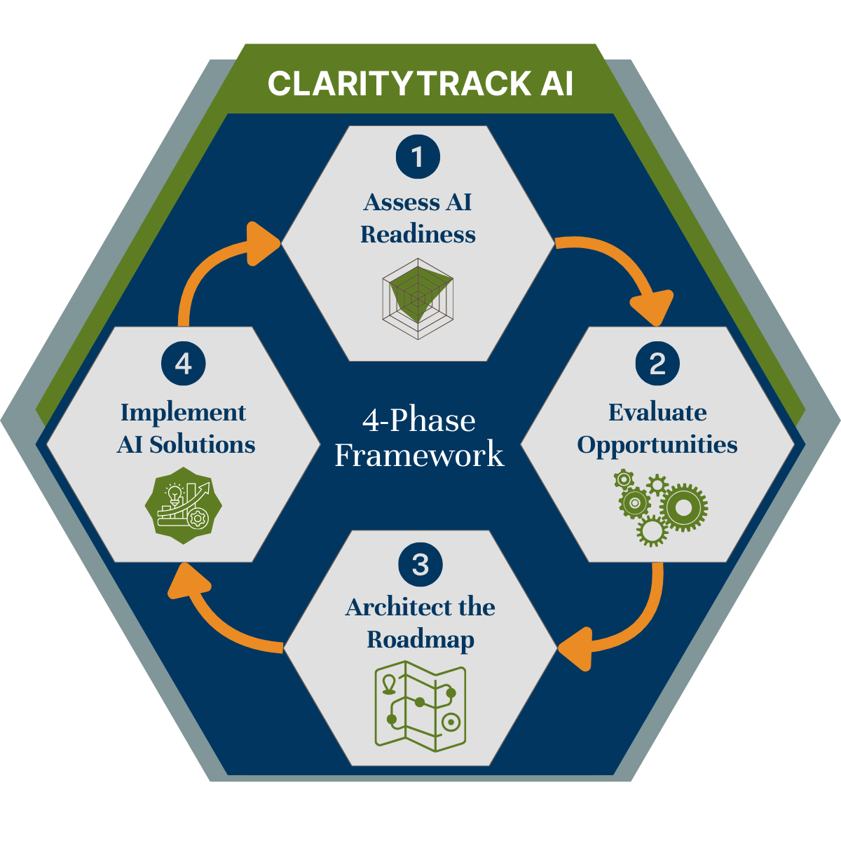 ClarityTrack AI Framework - square
