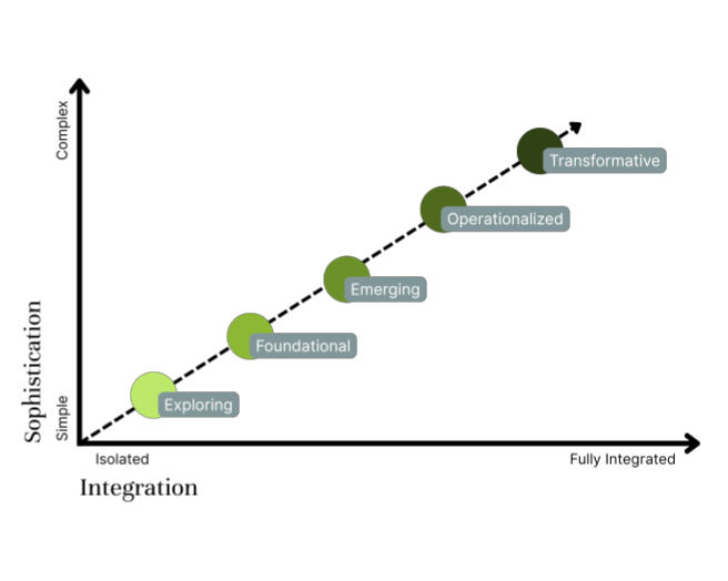 ClarityTrack AI Graphics