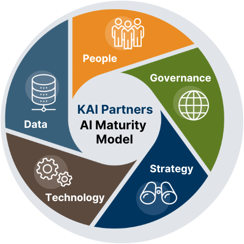 ClarityTrack AI Maturity Model Image ClarityTrack AI Maturity Model Image